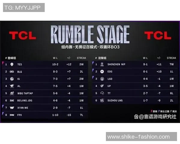 深入探讨TES战队在各项赛事中的实力表现与数据分析